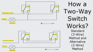 2 Way Switch or Two Way Switch Featured