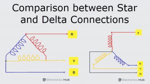 Comparison between Star and Delta Connections Featured