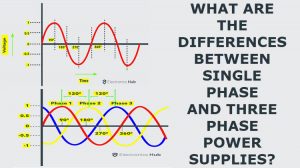 Difference between Single Phase and Three Phase Power Supplies Featured Image