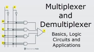 Multiplexer and Demultiplexer Featured Image