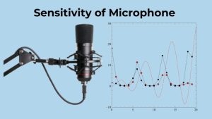 Sensitivity of Microphone