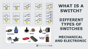 Types of Switches Featured